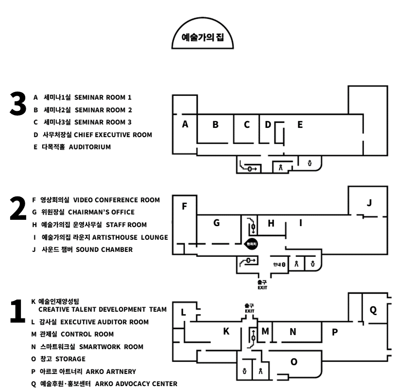예술가의집 3층 - A 세미나1실  SEMINAR ROOM 1, B 세미나2실  SEMINAR ROOM 2, C 세미나3실  SEMINAR ROOM 3, D  사무처장실 CHIEF EXECUTIVE ROOM, E 다목적홀  AUDITORIUM /2층 - F 영상회의실  VIDEO CONFERENCE ROOM, G 위원장실  CHAIRMAN’S OFFICE, H 예술가의집 운영사무실  STAFF ROOM, I 예술가의집 라운지 ARTISTHOUSE LOUNGE, J 사운드 챔버  SOUND CHAMBER /1층 - K 예술인력양성팀 CREATIVE TALENT DEVELOPMENT TEAM, L 감사실 EXECUTIVE AUDITOR ROOM, M 관제실 CONTROL ROOM, N 스마트워크실 SMARTWORK ROOM, O 창고 STORAGE, P 아르코 아트너리 ARKO ARTNERY, Q 예술후원홍보센터 ARKO ADVOCACY CENTER